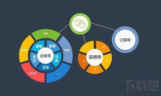 微信小程序介紹與軟件開發