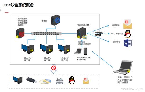 源代碼加密的本質與軟件開發中的應對策略